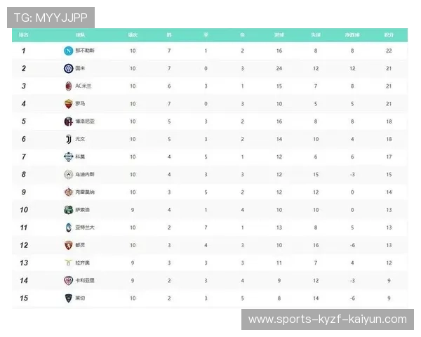 历届德甲联赛捧杯球队名单及冠军次数