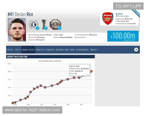 德甲球队在转会市场的花费及变动