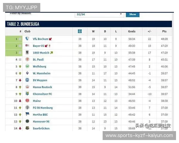 德甲赛季主场战绩最强球队盘点